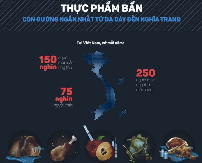 Tuyên chiến với thực phẩm bẩn