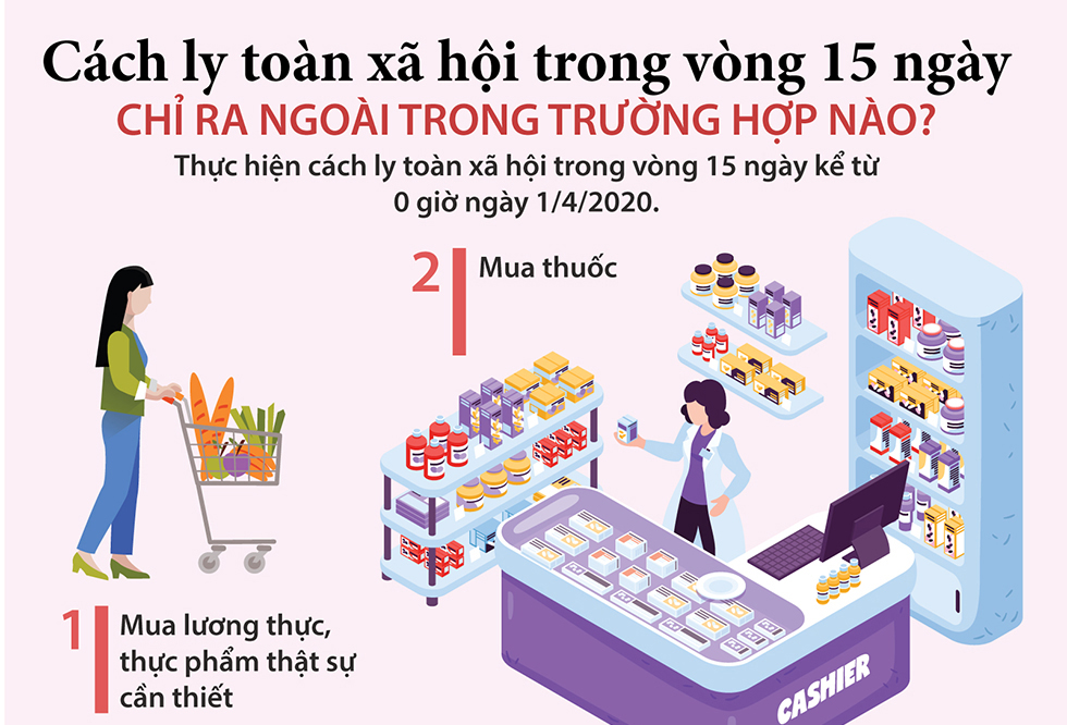 Cách ly toàn xã hội: Những trường hợp nào được ra ngoài