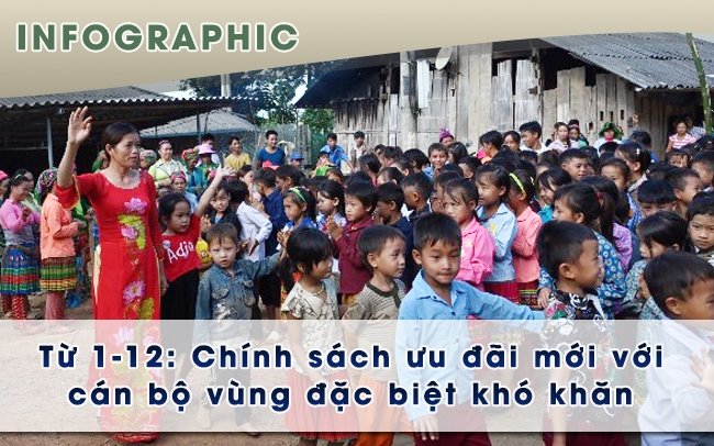 [Infographic] Chính sách ưu đãi mới với cán bộ vùng đặc biệt khó khăn từ ngày 1-12