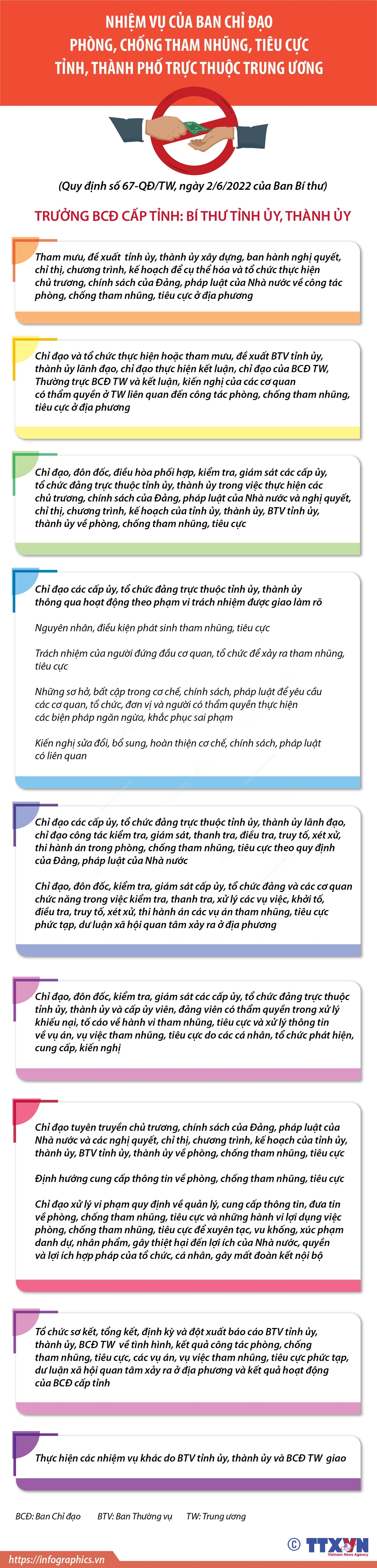 Quyết liệt, không có vùng cấm, ngoại lệ trong phòng chống tham nhũng