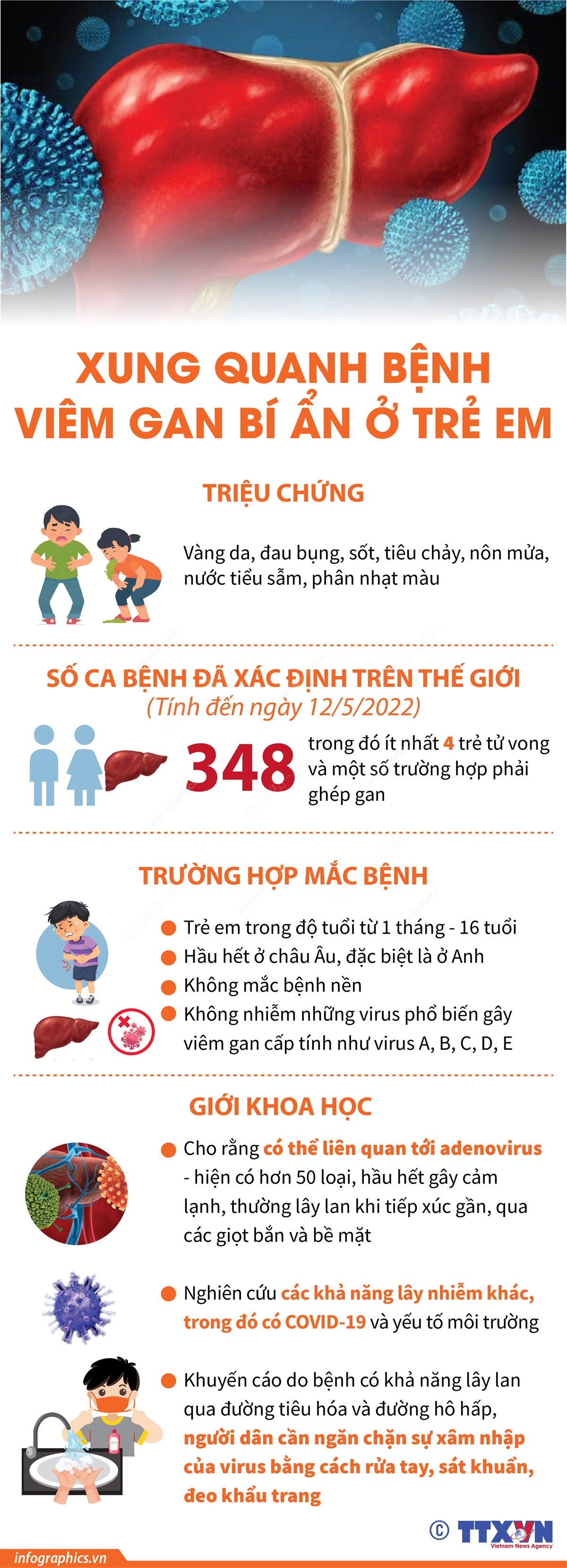 Xung quanh bệnh viêm gan bí ẩn ở trẻ em