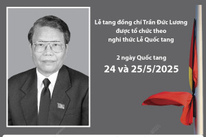 Lễ viếng, Lễ truy điệu, Lễ an táng đồng chí Trần Đức Lương