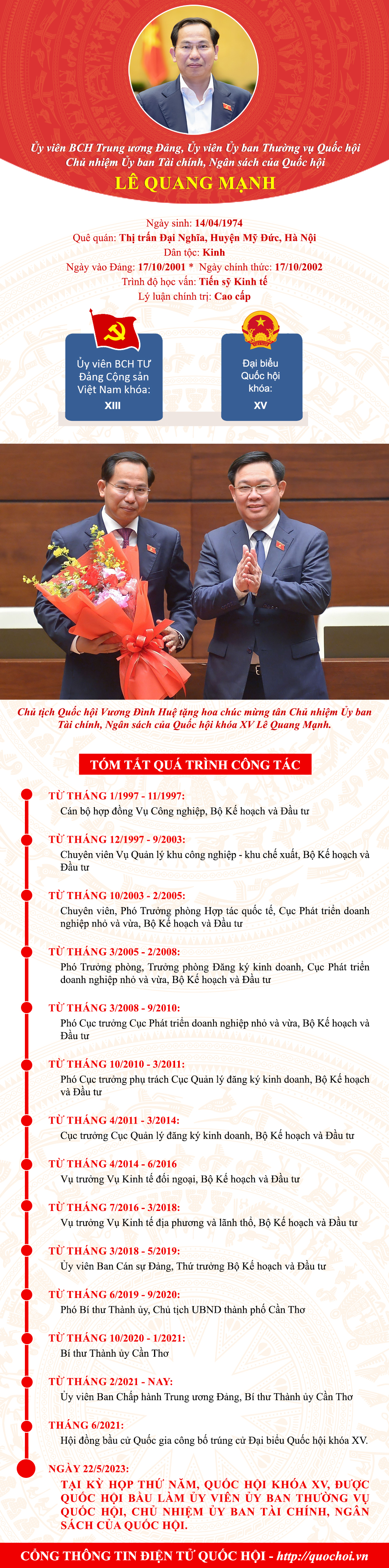 CHÂN DUNG CHỦ NHIỆM ỦY BAN TÀI CHÍNH, NGÂN SÁCH CỦA QUỐC HỘI LÊ QUANG MẠNH 