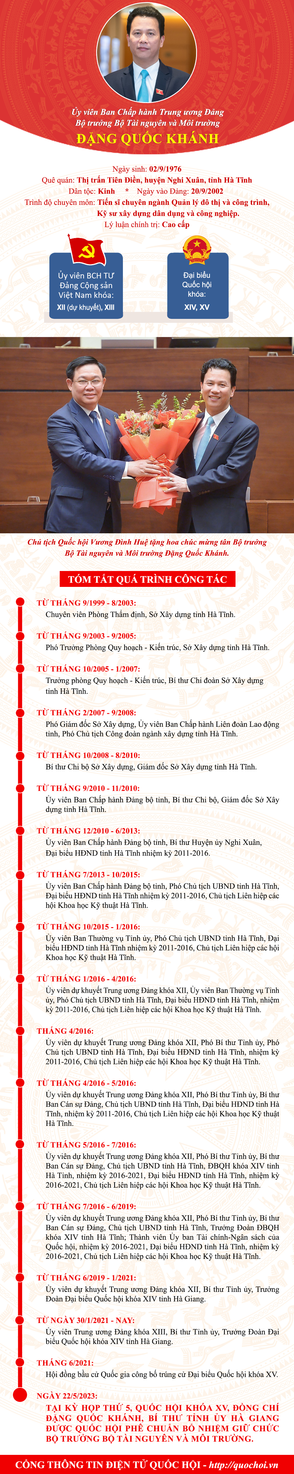 CHÂN DUNG BỘ TRƯỞNG BỘ TÀI NGUYÊN VÀ MÔI TRƯỜNG ĐẶNG QUỐC KHÁNH 