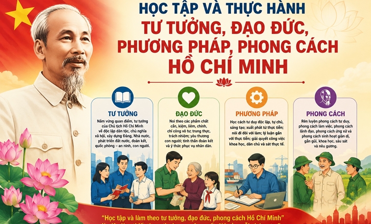 Từ học tập và làm theo đến học tập và thực hành tư tưởng, đạo đức, phương pháp, phong cách Hồ Chí Minh