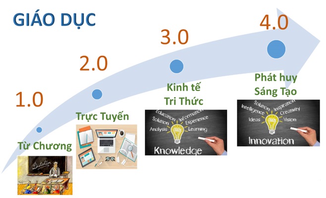 Mô hình quản lý nhà nước về giáo dục đại học trước và sau Đổi mới ở Việt Nam 