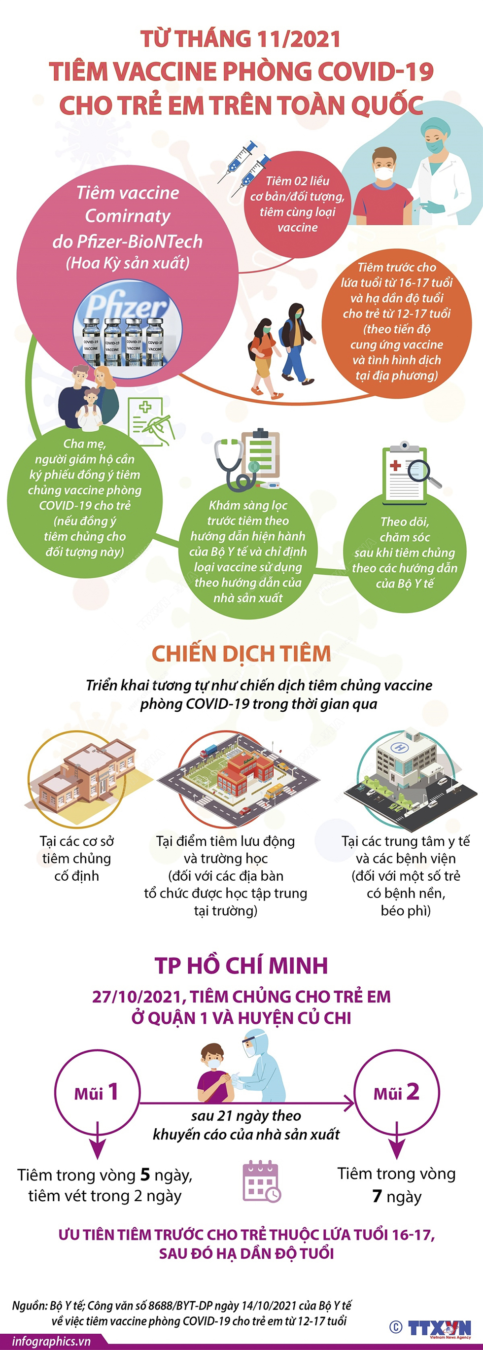 Từ tháng 11/2021, tiêm vaccine phòng COVID-19 cho trẻ em trên toàn quốc