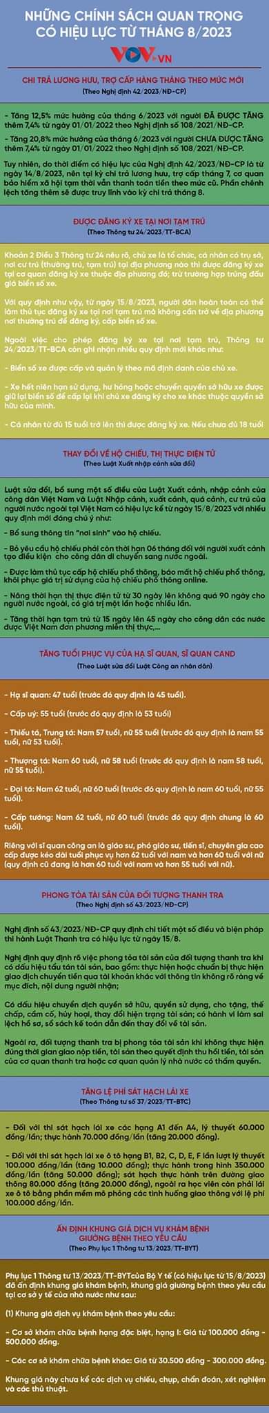 Những chính sách quan trọng có hiệu lực từ tháng 8/2023